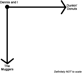 Map of Muggers and Dunkin' Donuts